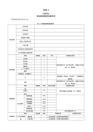 建筑卫生陶瓷产品碳足迹原始、次级数据采集信息、温室气体全球增温潜势、常用参数的推荐值.docx