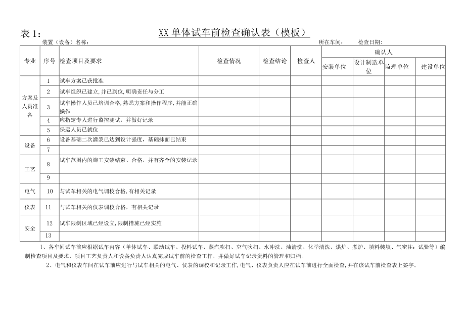 化工试车记录表格.docx_第1页