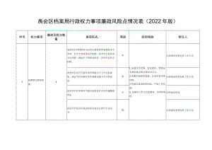 禹会区档案局行政权力事项廉政风险点情况022年版.docx