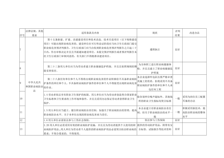 安全合规性评价表格完整版.docx_第2页