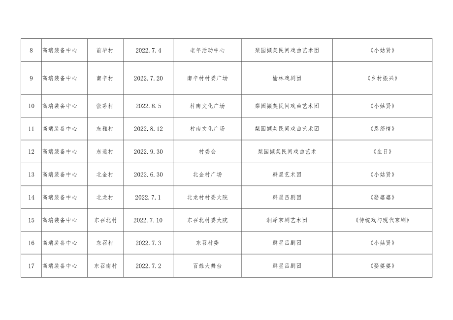 高新区2022年送戏下乡演出计划表.docx_第2页