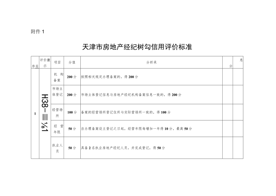 天津市房地产经纪机构信用评价标准、人员信用档案.docx_第1页