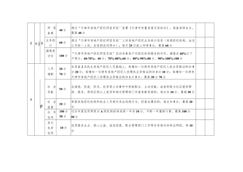 天津市房地产经纪机构信用评价标准、人员信用档案.docx_第2页