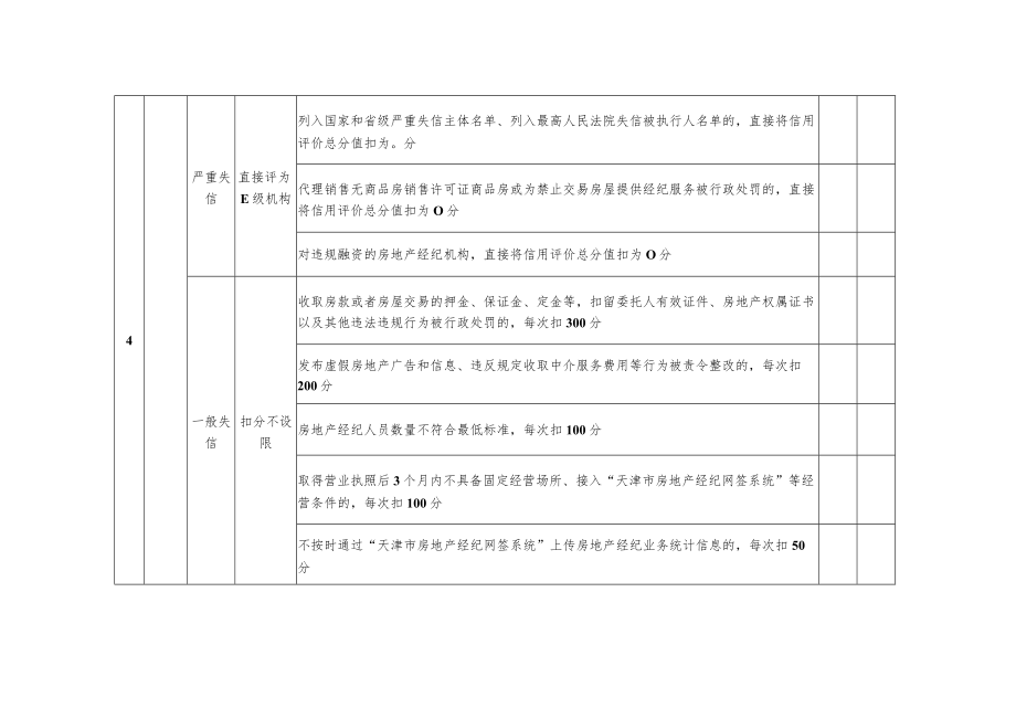 天津市房地产经纪机构信用评价标准、人员信用档案.docx_第3页