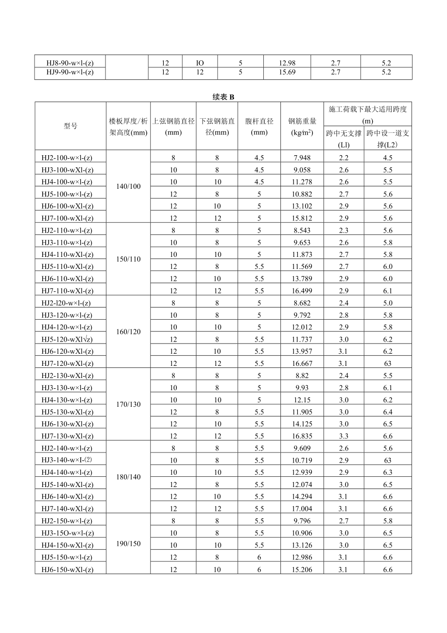 免拆底模钢筋桁架楼承板产品的出厂检验、选型表.docx_第3页