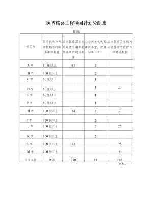 医养结合工程项目计划分配表.docx