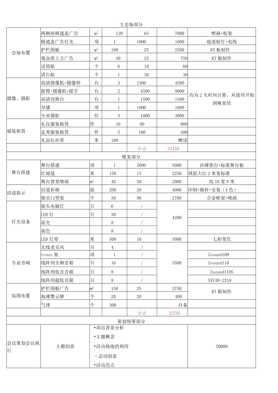 会议服务清单及费用.docx_第2页