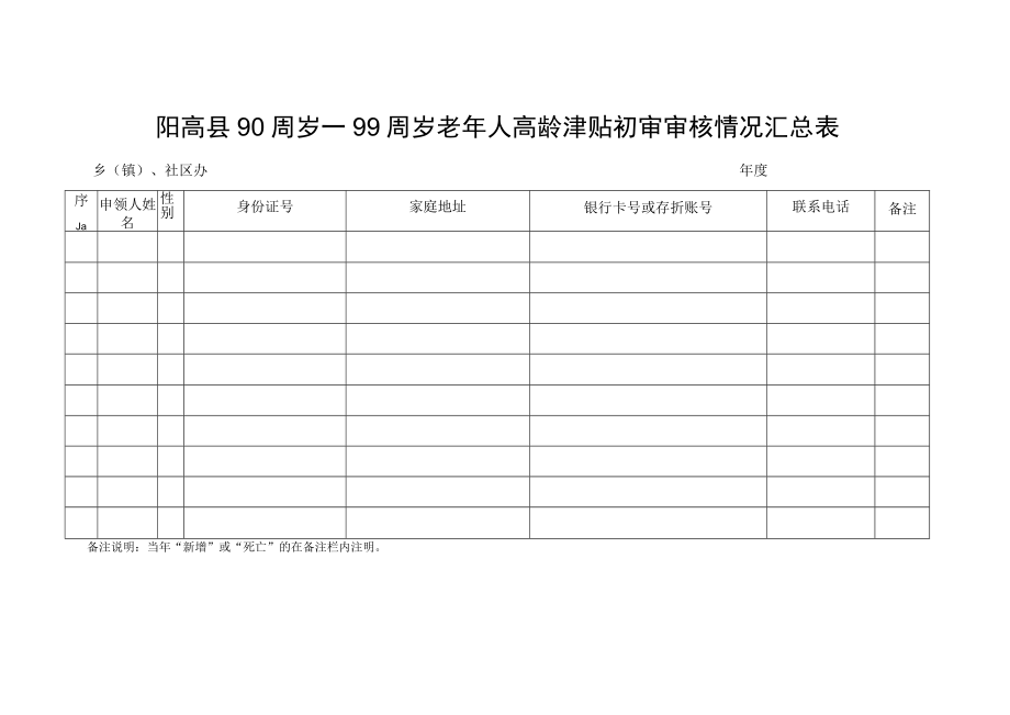 阳高县90周岁—99周岁老年人高龄津贴初审审核情况汇总表.docx_第1页