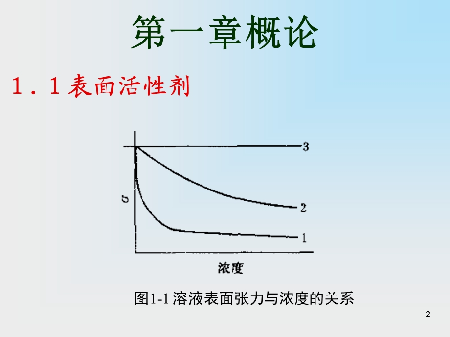 表面活性剂化学.ppt_第2页