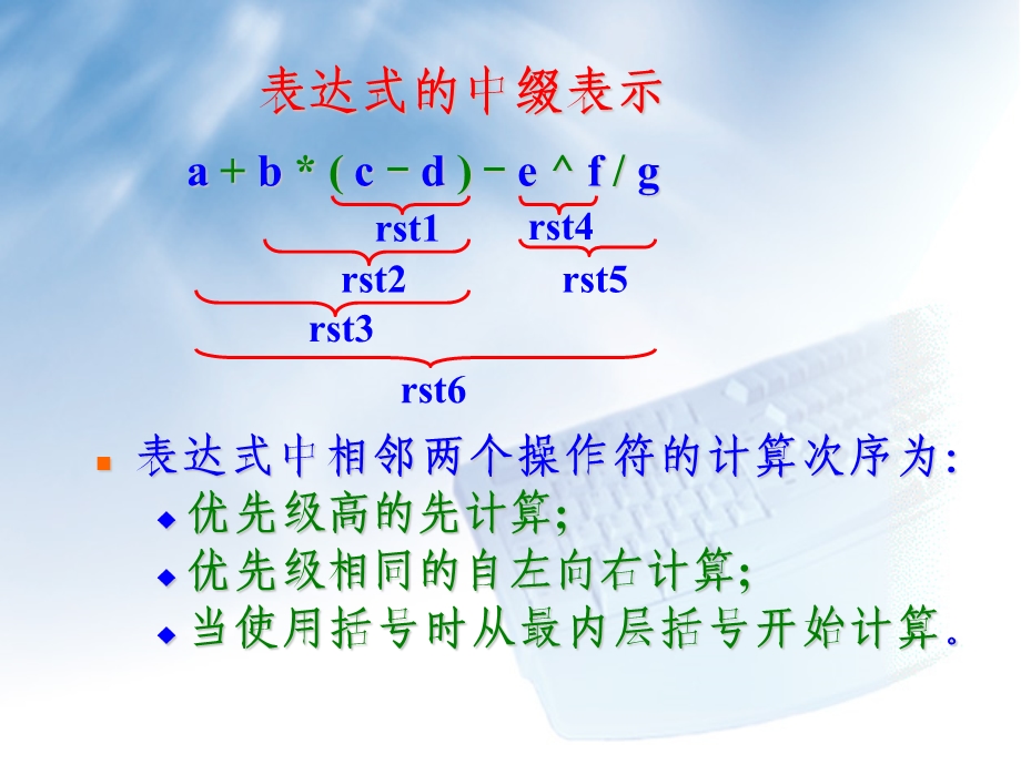 表达式求值(数据结构).ppt_第2页