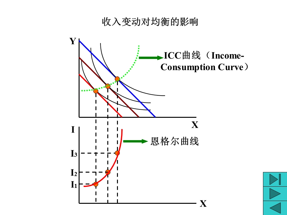 西方经济学3.4.ppt_第2页