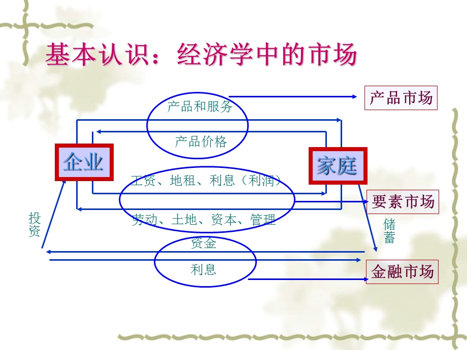 西方经济学教材.ppt_第2页