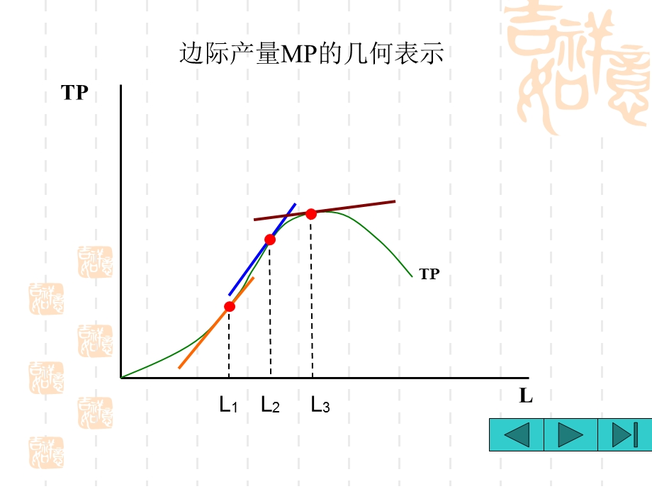 西方经济学4.2.ppt_第3页