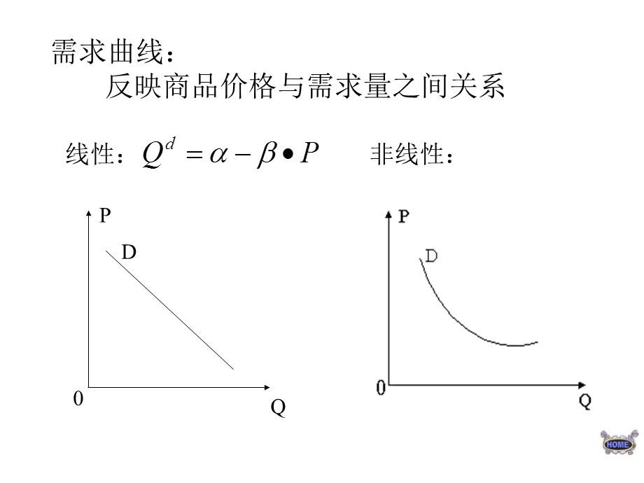 西方经济学—画图.ppt_第1页