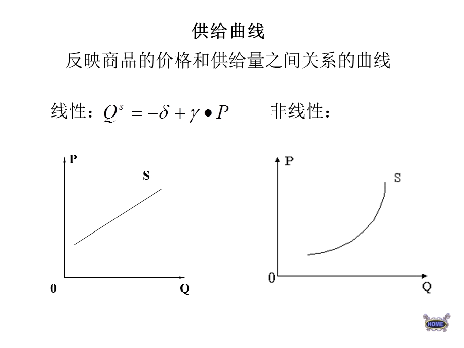 西方经济学—画图.ppt_第2页