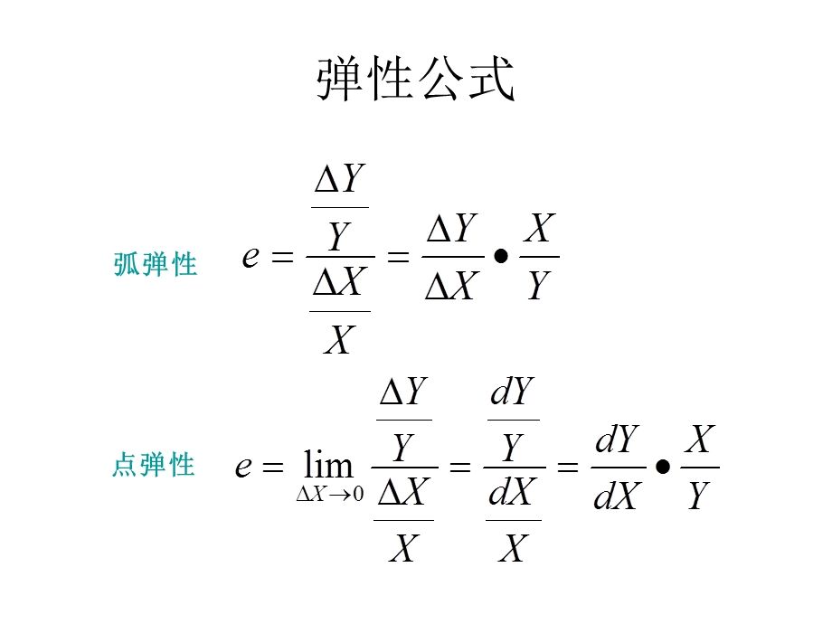 西方经济学—画图.ppt_第3页