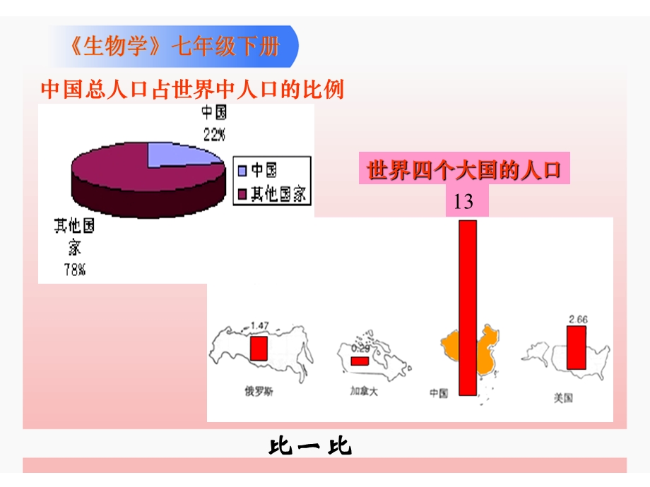 计划生育课件.ppt_第1页