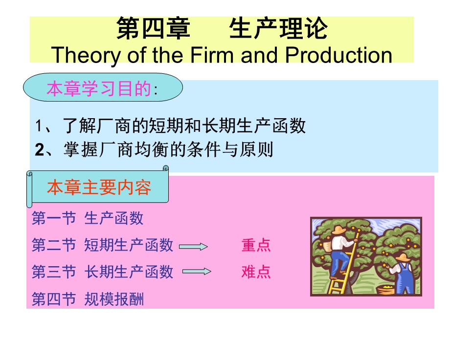 西方经济学04.ppt_第1页