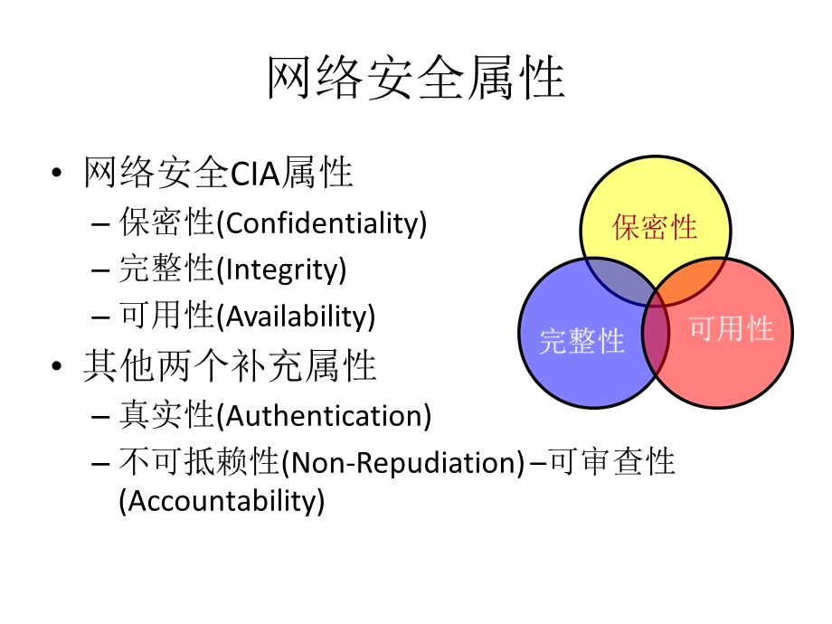 网络信息安全课程ppt(推荐).ppt_第3页