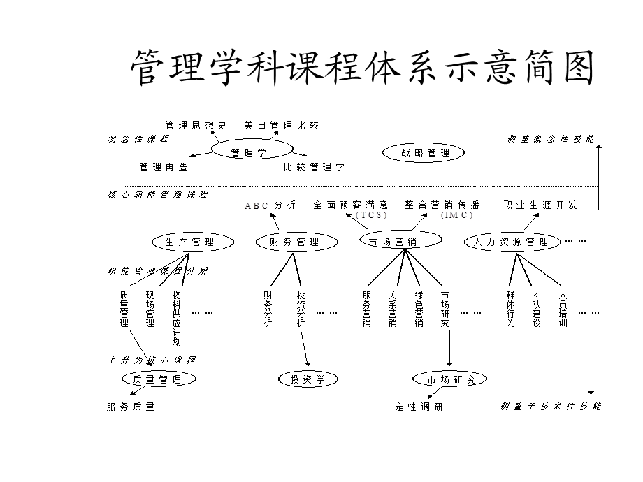 管理学课件(管理学南开朱玉利).ppt_第2页