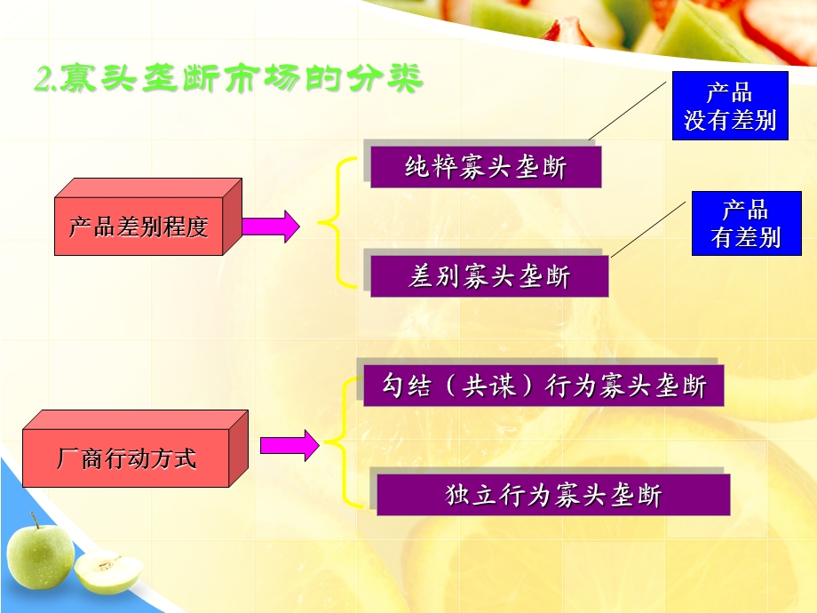 西方经济学寡头市场.ppt_第3页