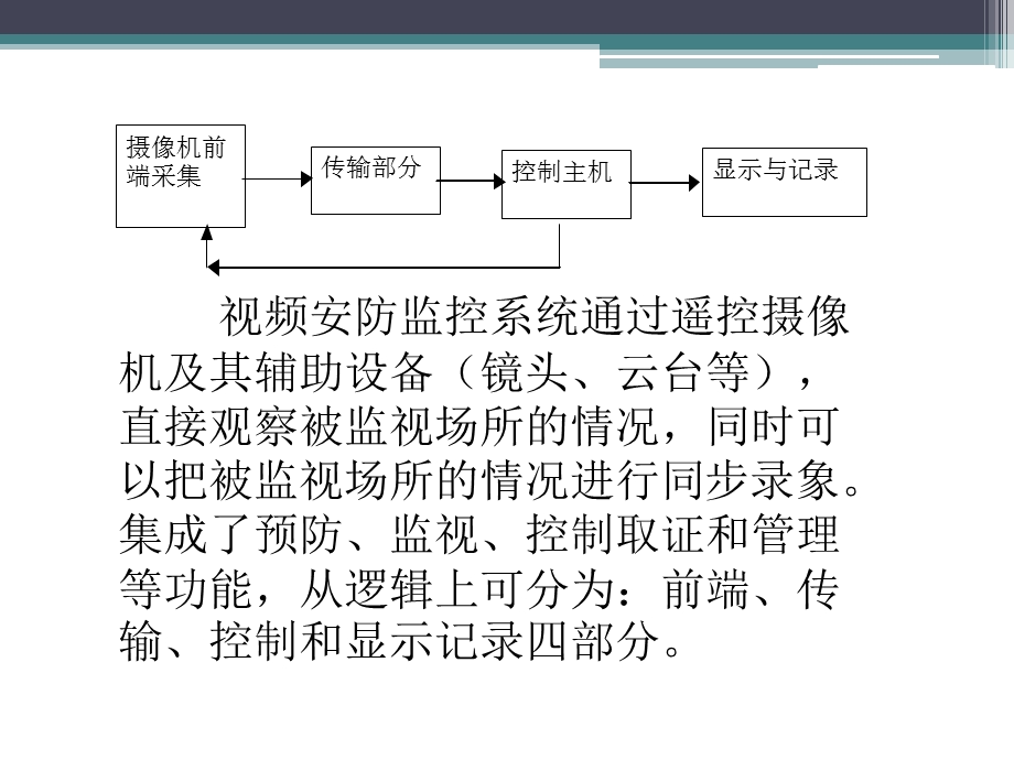 视频监控系统的调研.ppt_第3页