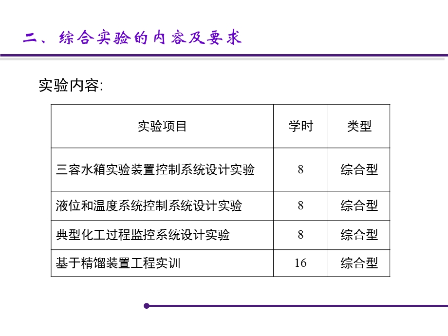 自动化专业综合实验.ppt_第3页