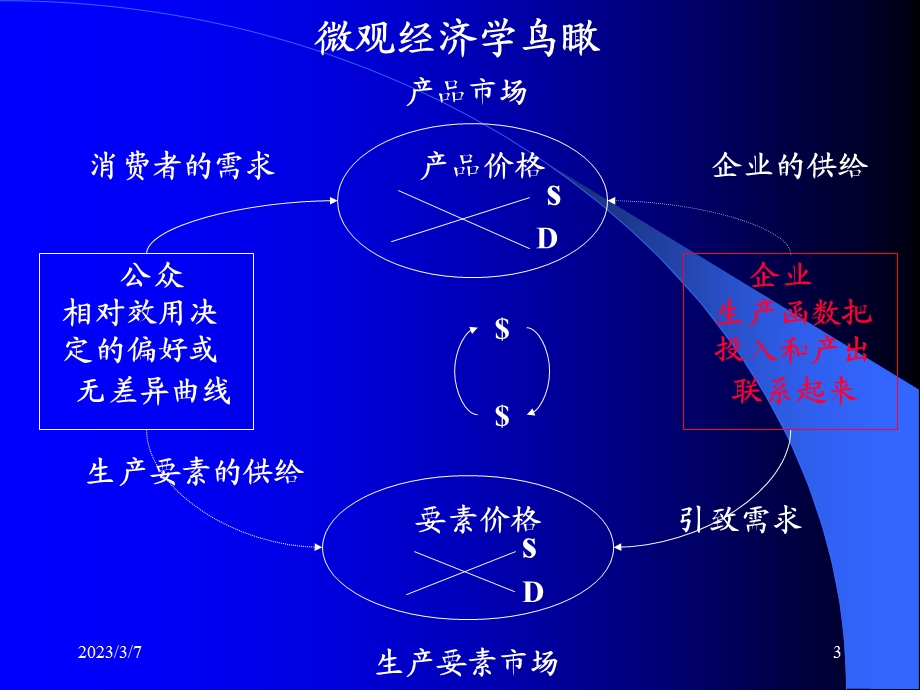 西方经济学第四章.ppt_第3页