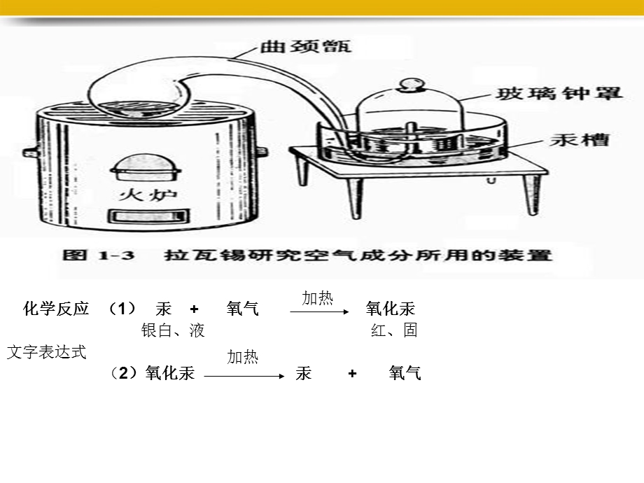 课件空气课件.ppt_第3页