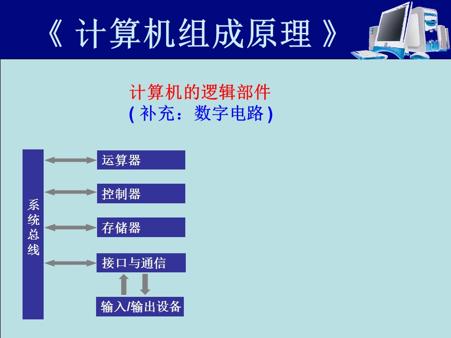 计算机组成原理04计算机的逻辑部件02.ppt_第2页