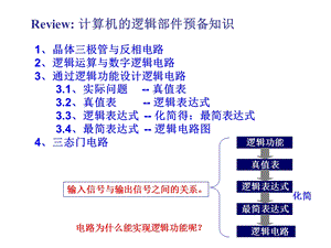 计算机组成原理04计算机的逻辑部件02.ppt