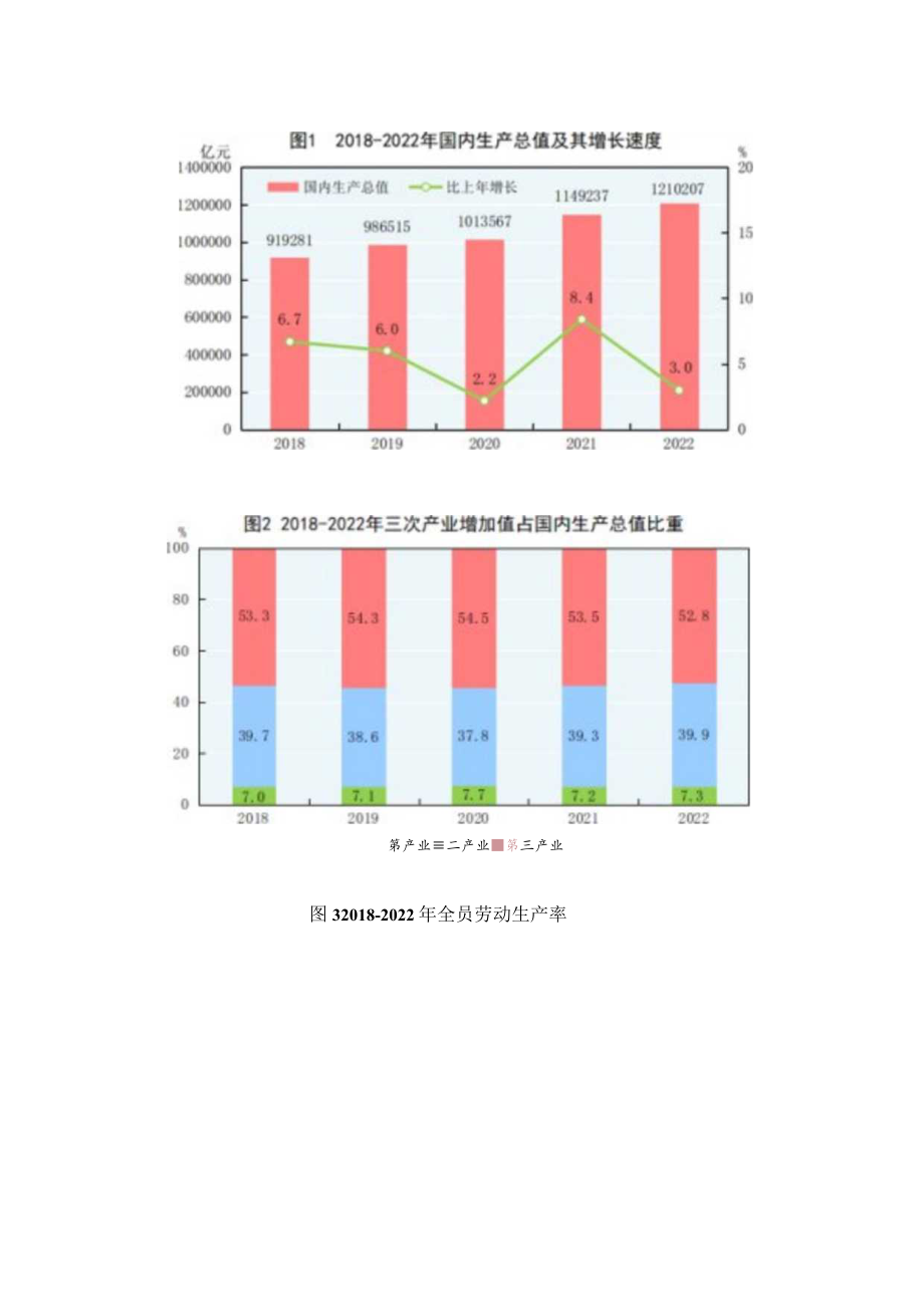 2022年国民经济和社会发展统计公报.docx_第2页