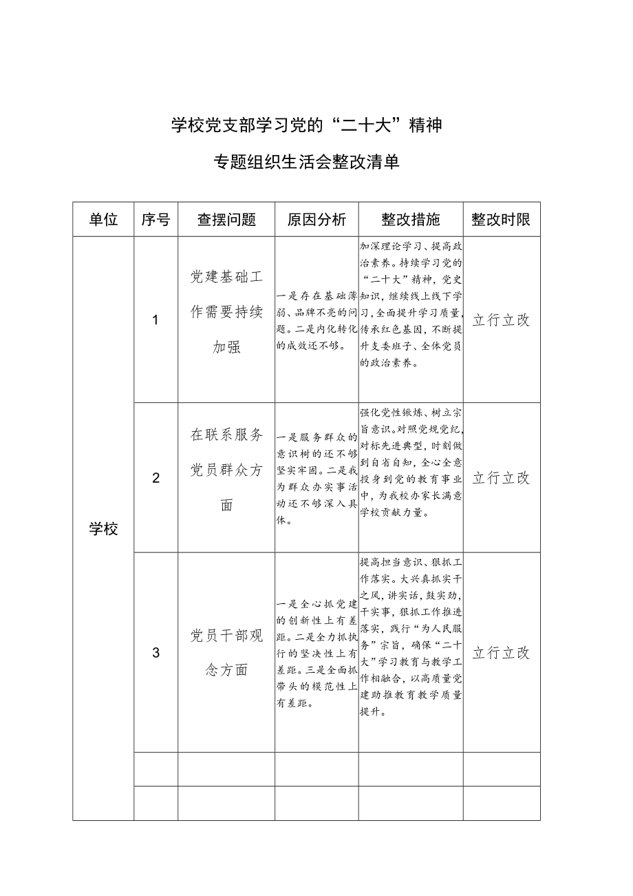 学校党支部学习党的“二十大”精神专题组织生活会整改清单.docx_第1页