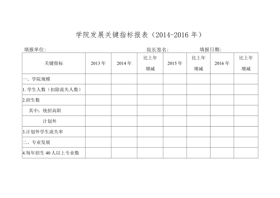 关于填报学院发展关键指标报表的通知.docx_第2页