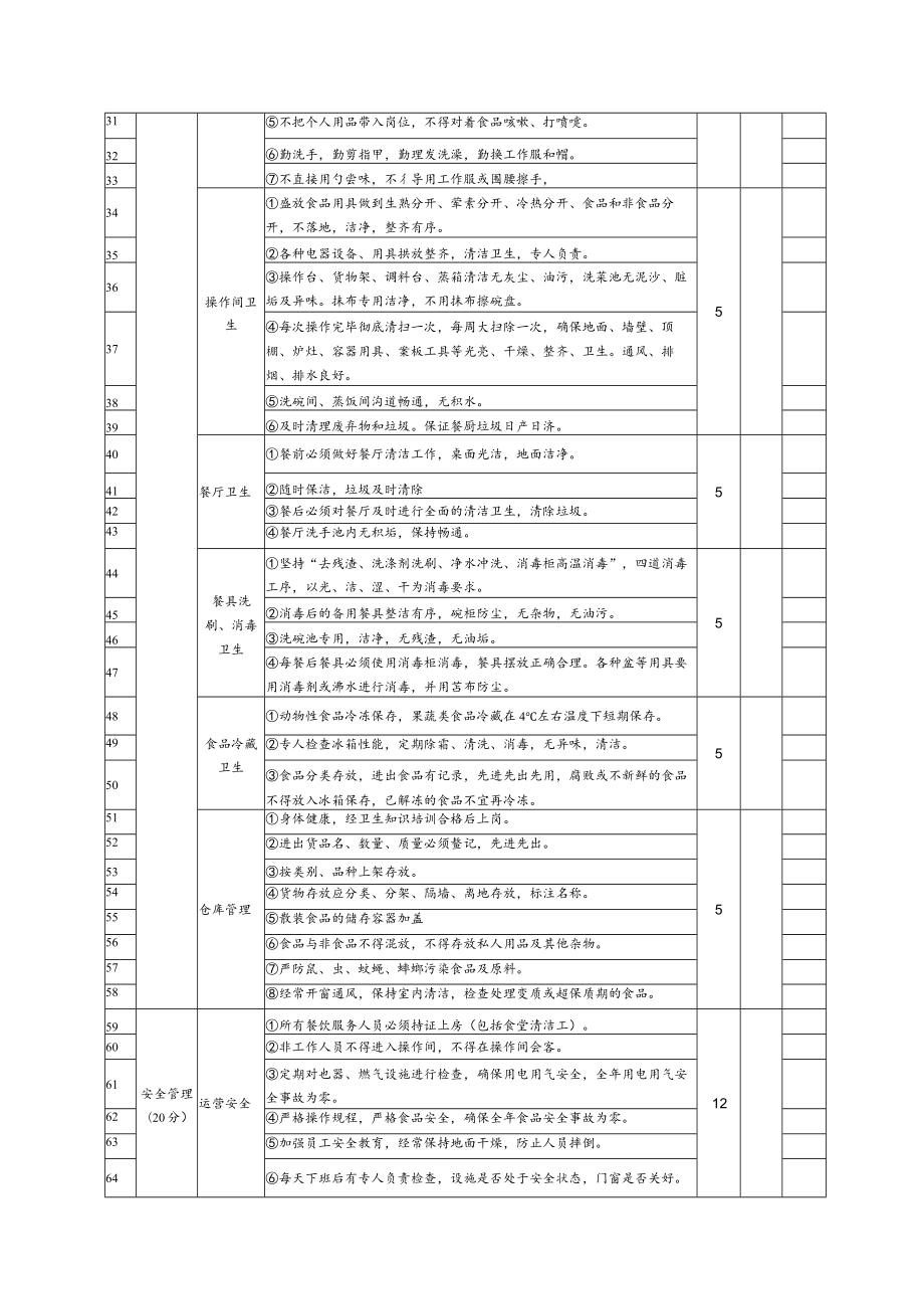 学校食堂考核评分表.docx_第2页