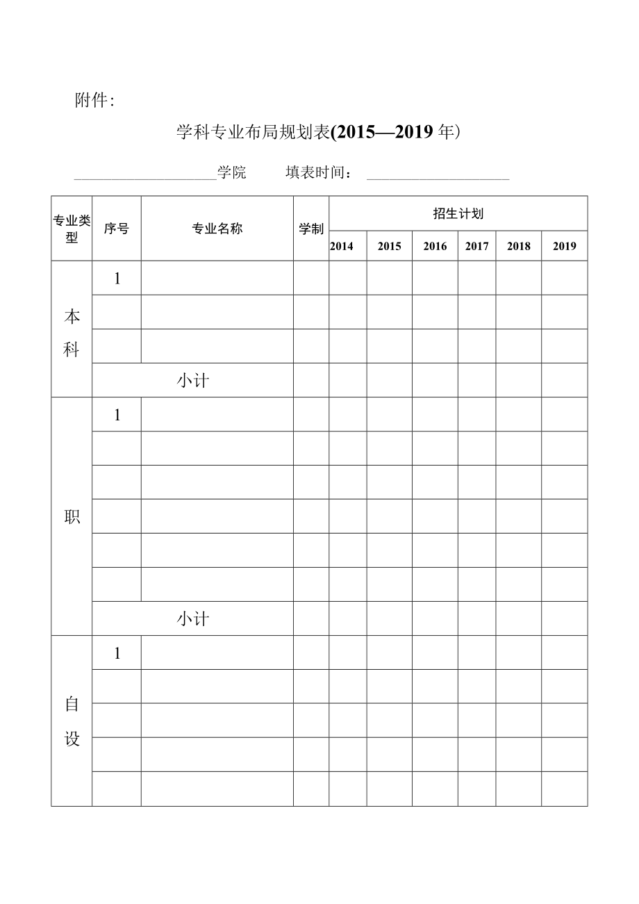 关于填报各学院学科专业布局规划的通知.docx_第3页