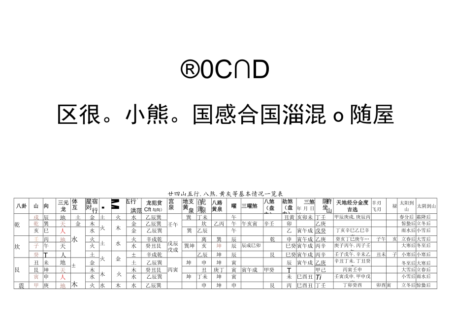 廿四山五行八煞黄泉等基本情况一览表(经典).docx_第1页