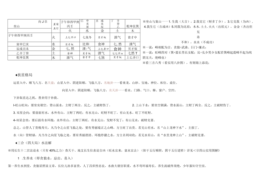 廿四山五行八煞黄泉等基本情况一览表(经典).docx_第3页