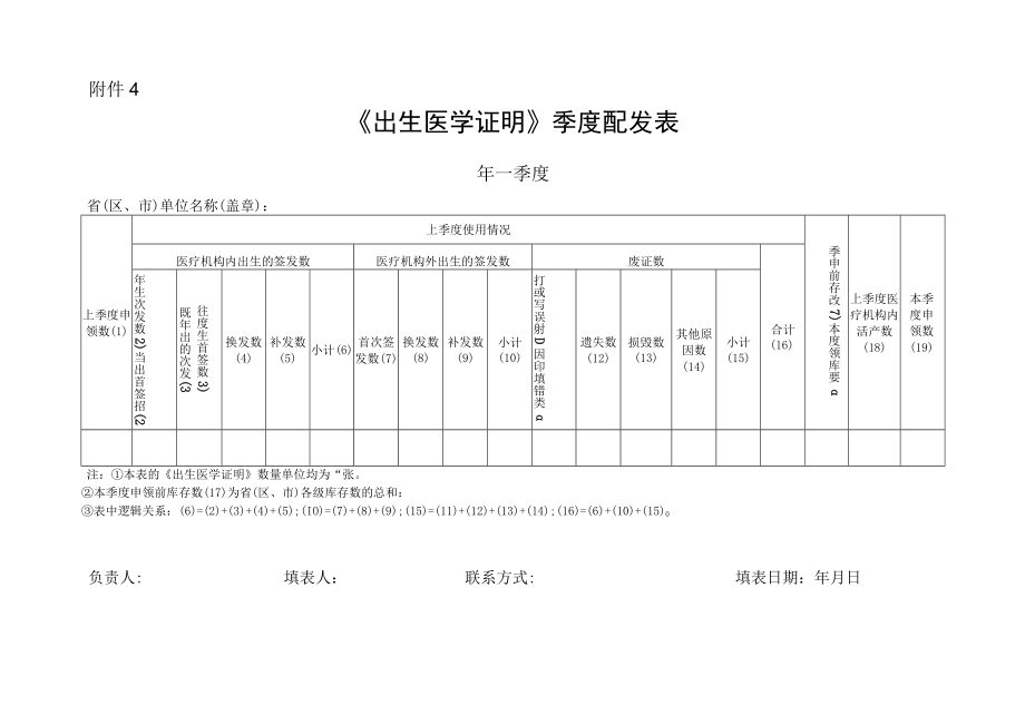 2023版《出生医学证明》季度配发表.docx_第1页