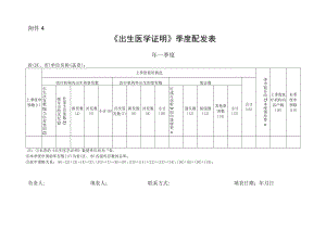 2023版《出生医学证明》季度配发表.docx