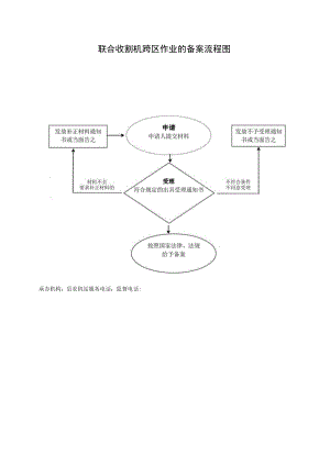 联合收割机跨区作业的备案流程图.docx