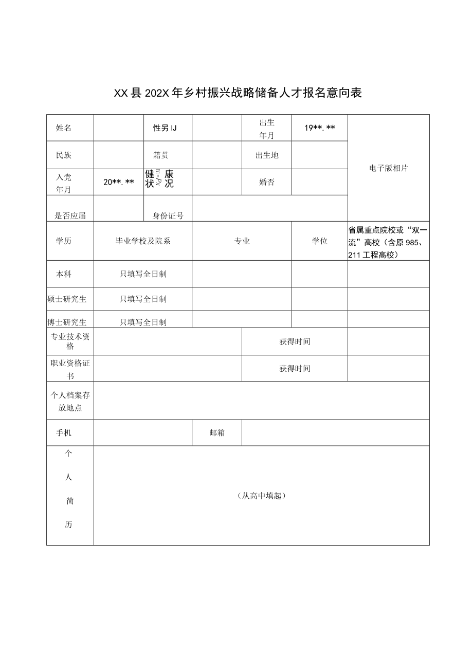 XX县202X年乡村振兴战略储备人才报名意向表.docx_第1页