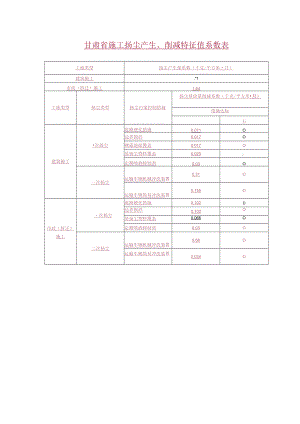 甘肃省施工扬尘产生、削减特征值系数表.docx