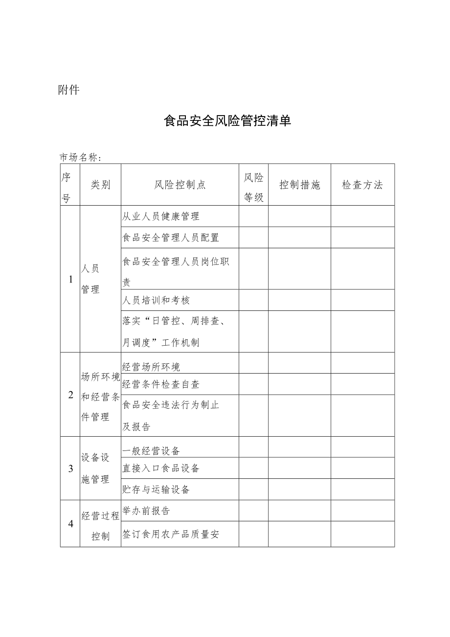 附件：食品安全风险管控清单.docx_第1页