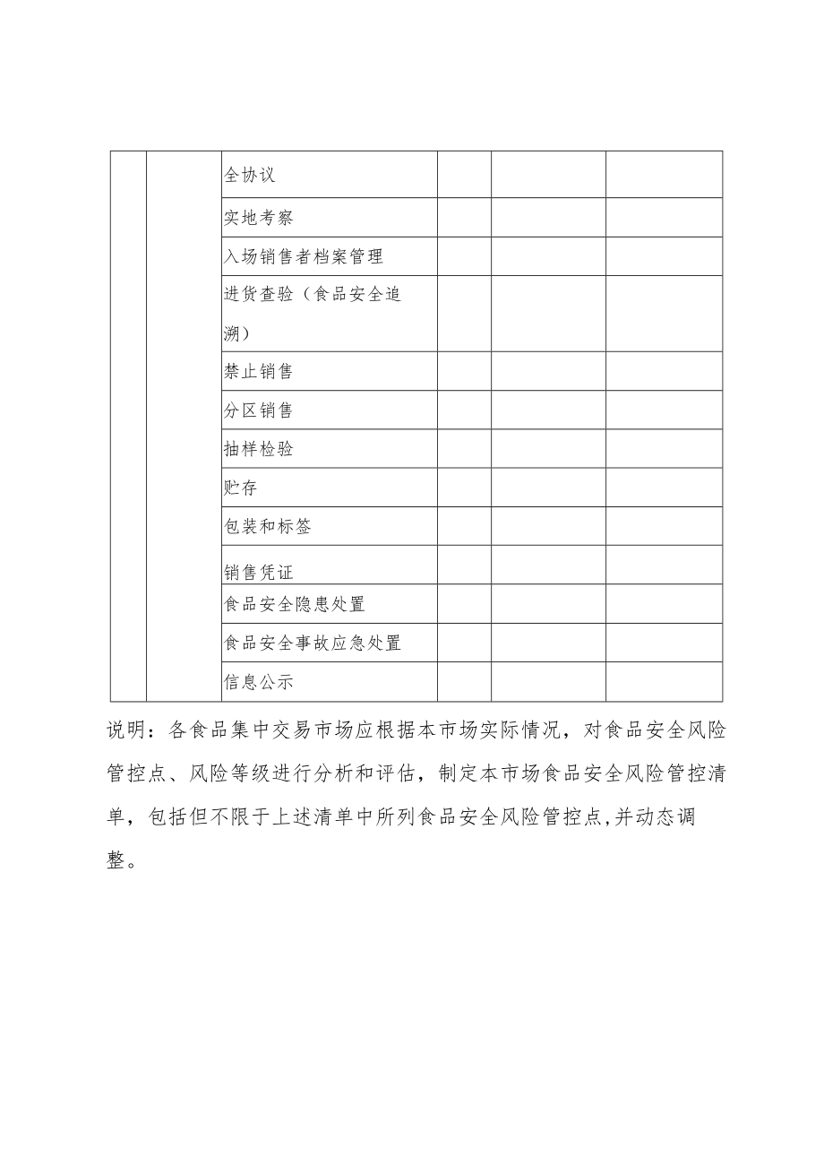 附件：食品安全风险管控清单.docx_第2页