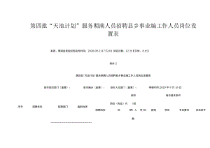 第四批“天池计划”服务期满人员招聘县乡事业编工作人员岗位设置表.docx