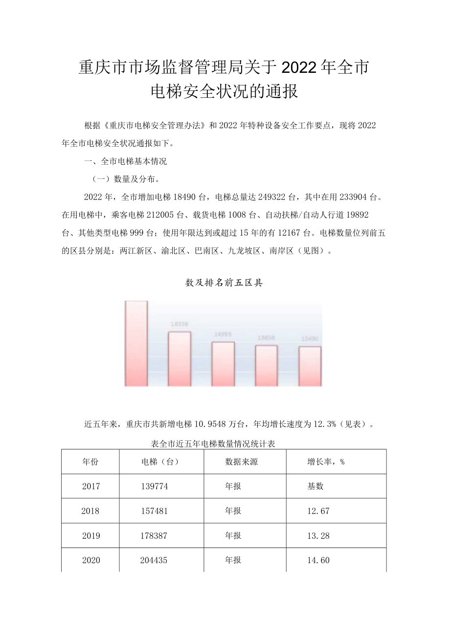 重庆市2022年全市电梯安全状况.docx_第1页