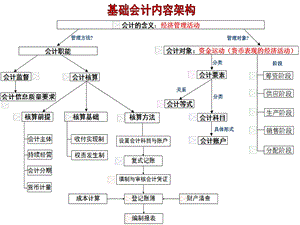 基础会计讲义.ppt