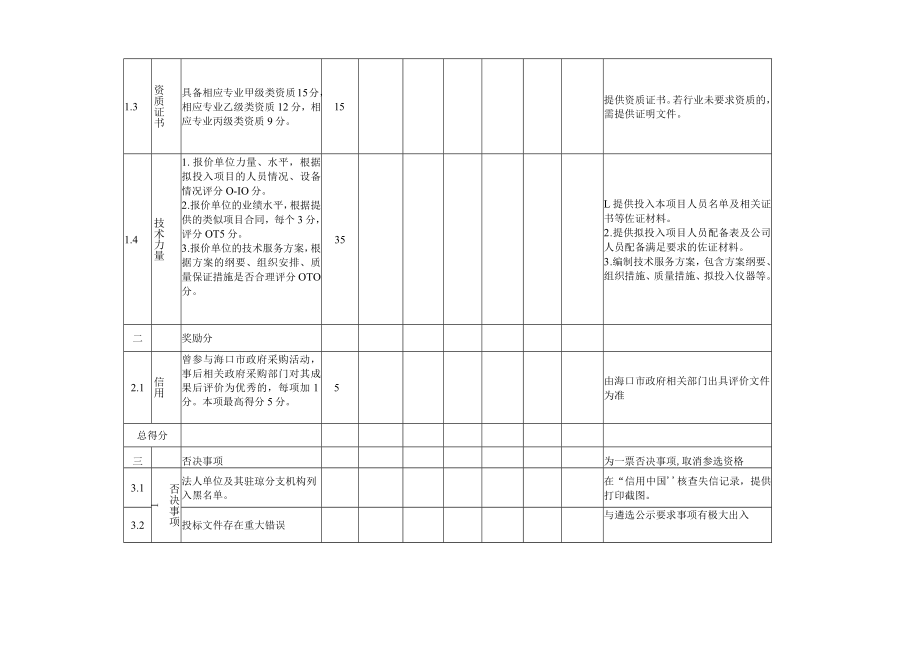 遴选评分表.docx_第2页