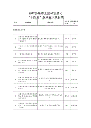 鄂尔多斯市工业和信息化“十四五”规划重大项目表.docx